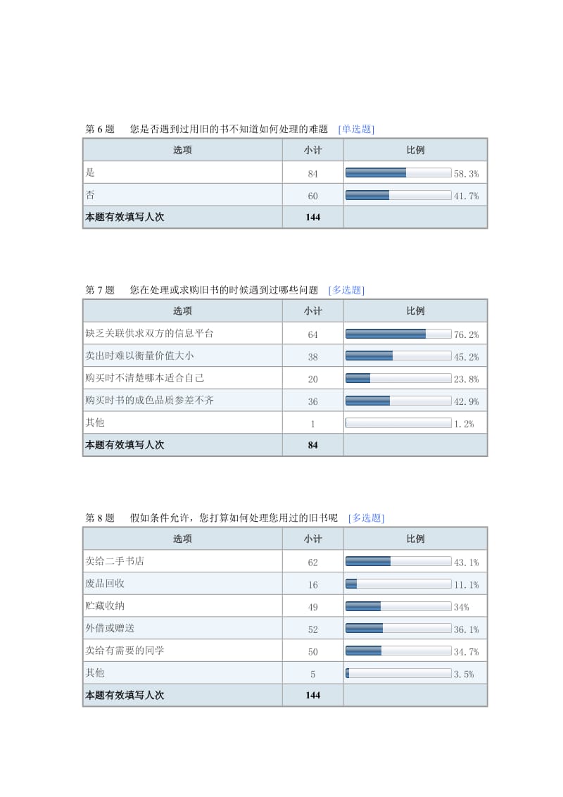 调查报告-默认报告.doc_第3页