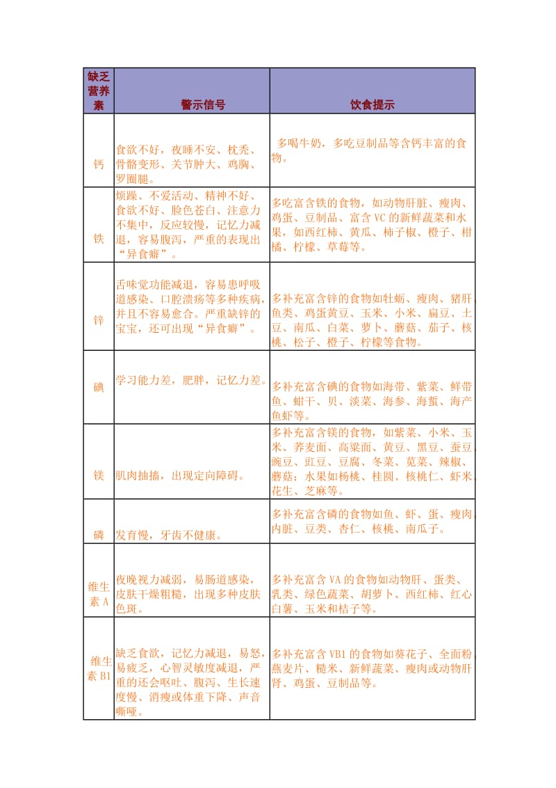 幼儿日常照料与生活.doc_第1页