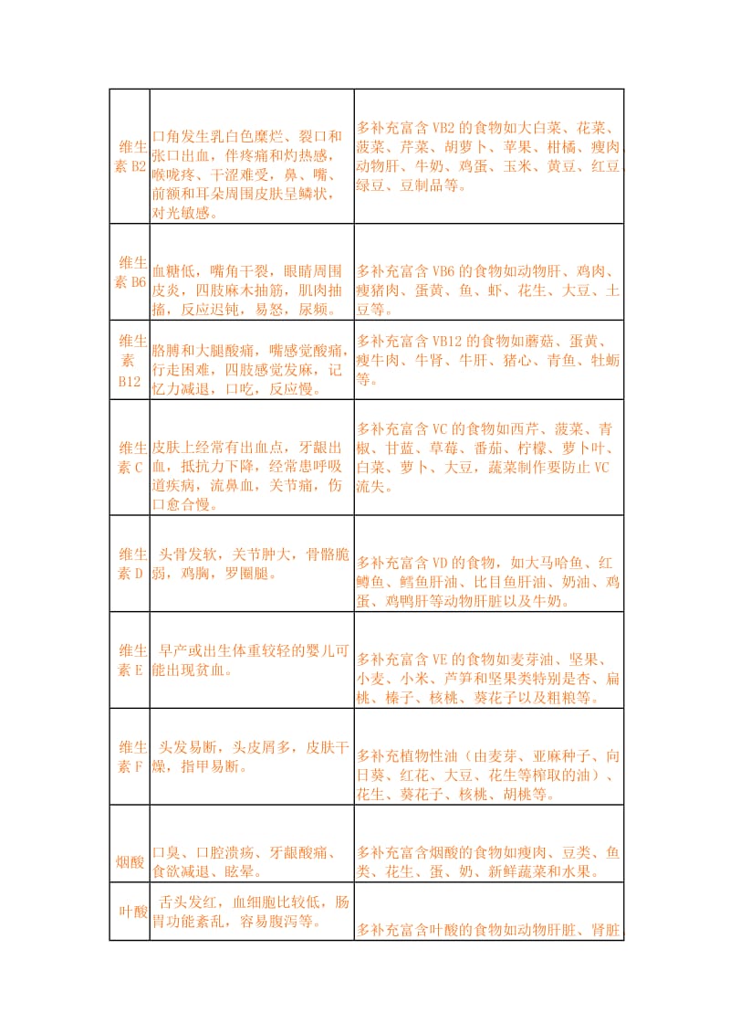 幼儿日常照料与生活.doc_第2页