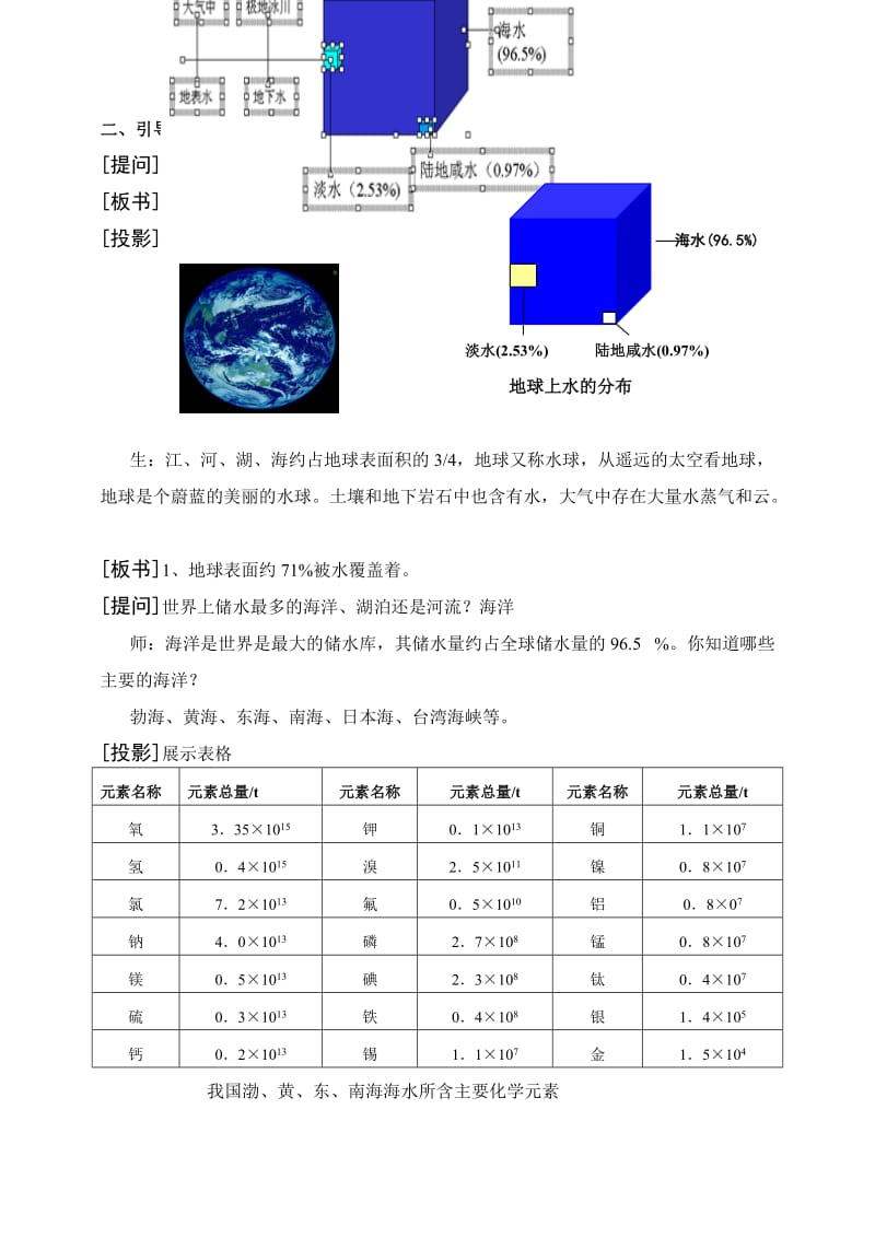 化学教案水资源保护.doc_第2页