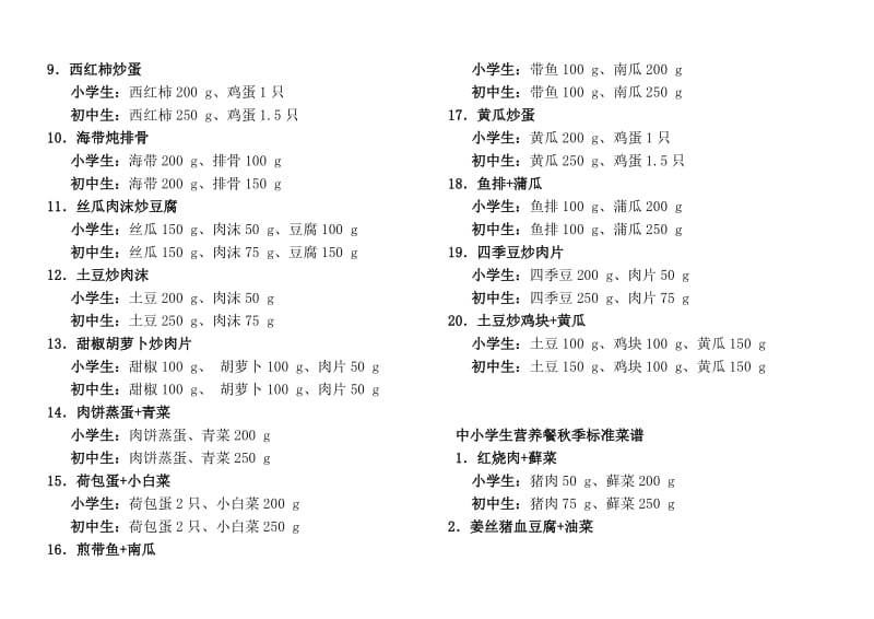 中小学生营养餐春季标准菜谱.doc_第3页