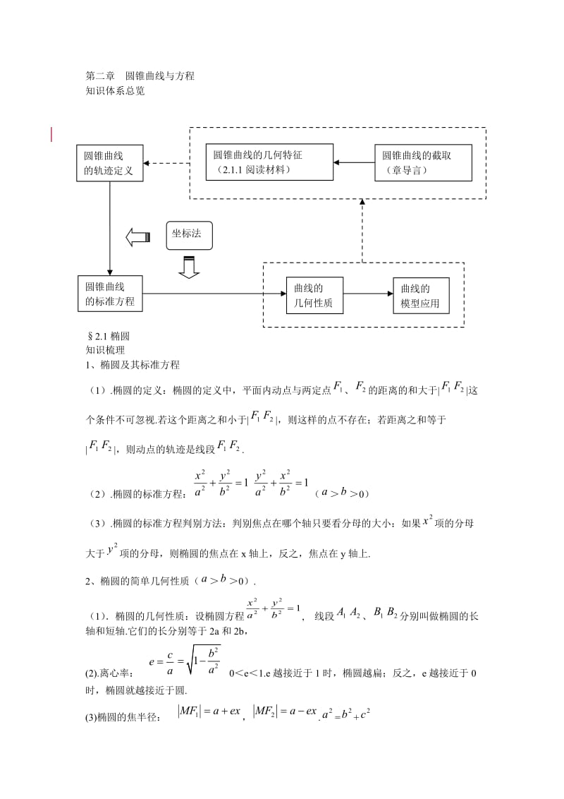 椭圆教案含基础题.doc_第1页