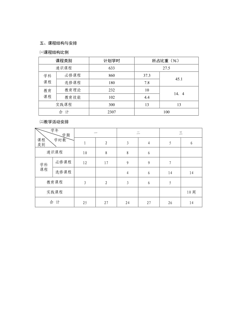 物理教育专业(师范)普通专科人才培养方案.doc_第3页