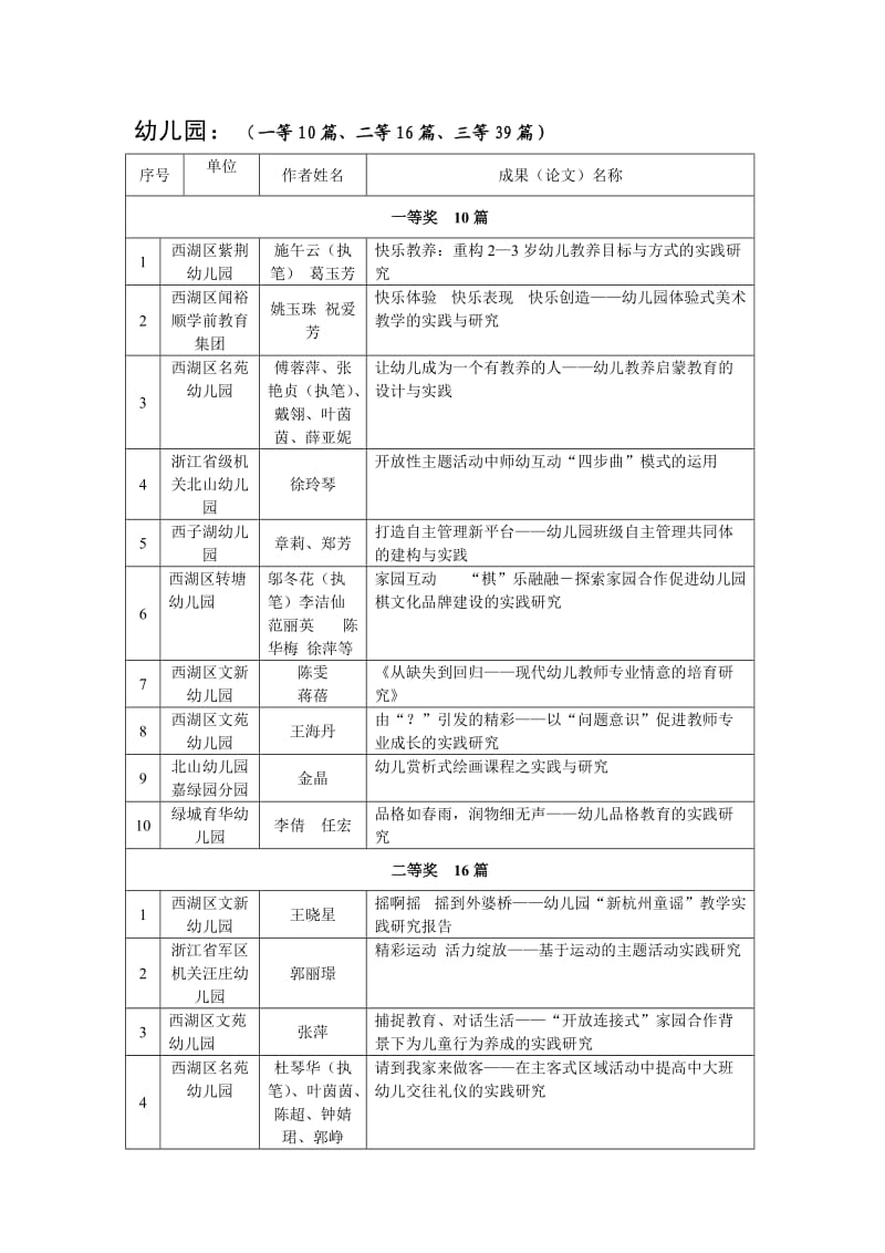 幼儿园：(一等10篇、二等16篇、三等39篇).doc_第1页