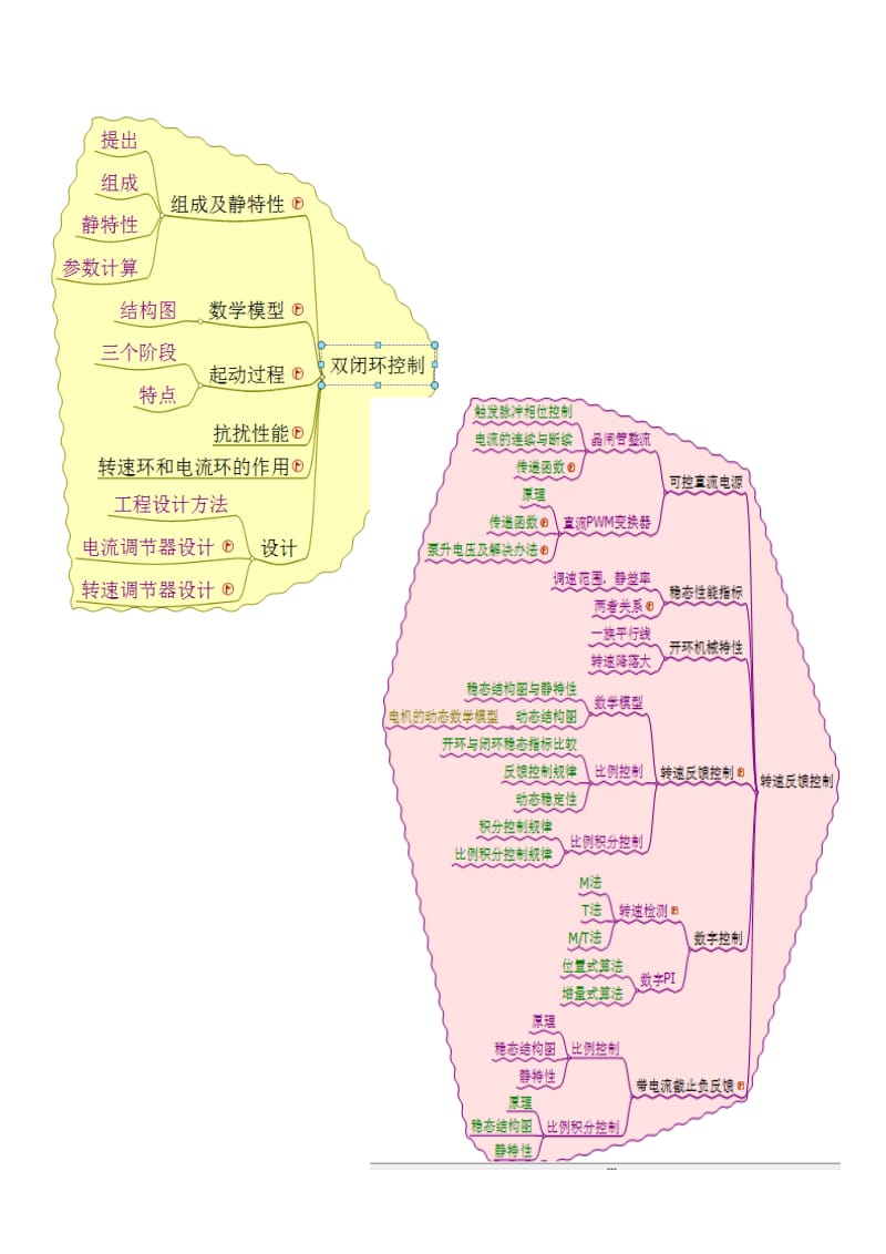 电力拖动自动控制系统from思维导图.docx_第2页