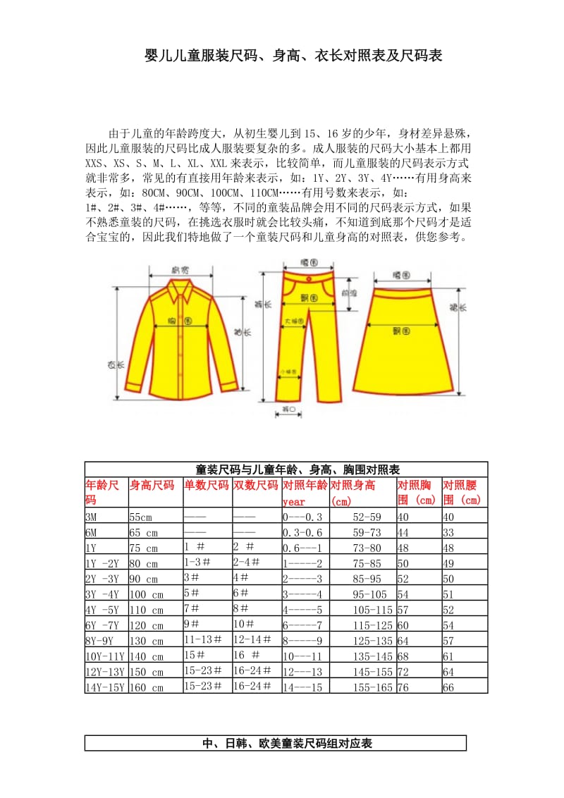 婴儿儿童服装尺码、身高、衣长对照表及尺码表.doc_第1页