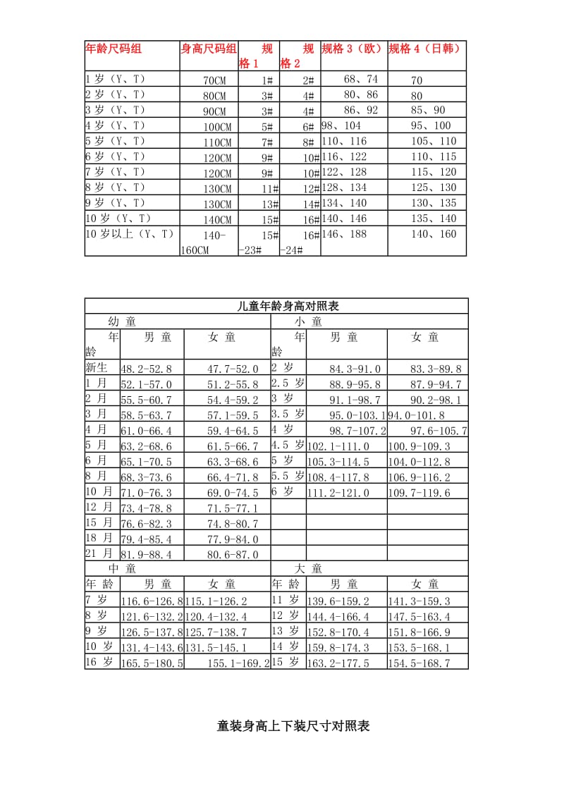 婴儿儿童服装尺码、身高、衣长对照表及尺码表.doc_第2页