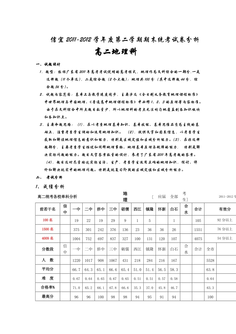 2011-2012学年第二学期高二地理分析.doc_第1页