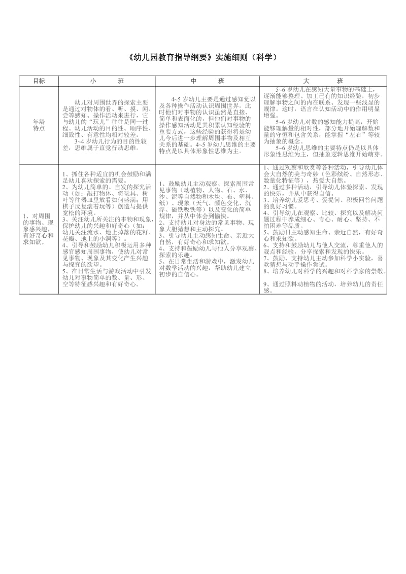 幼儿园教育指导纲要科学.doc_第1页