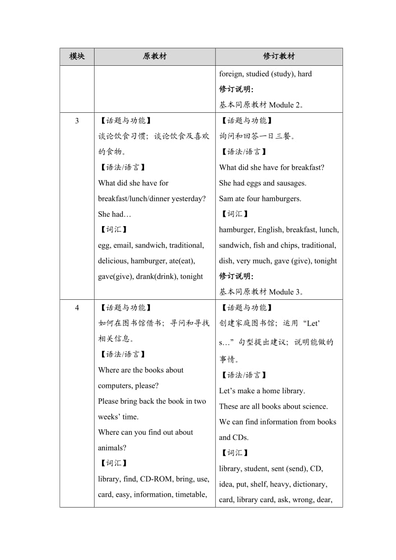 外研社英语2015新版(新标准)(三年级起点)五年级下册新旧教材对比.docx_第2页