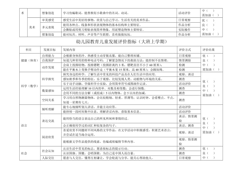 幼儿阶段性发展评价表.doc_第3页