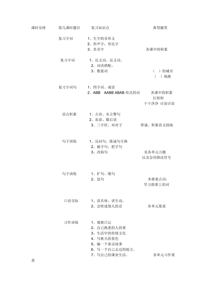 小学三年级语文上册期末复习计划.doc_第2页