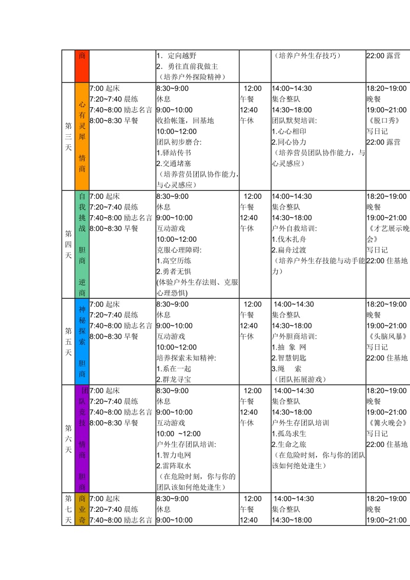 上海青少年儿童夏令营-未来领袖动感地址西式励志夏令营.doc_第3页