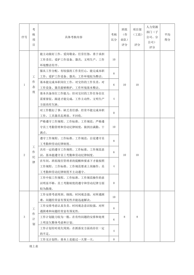 试验高级技师总结.doc_第3页