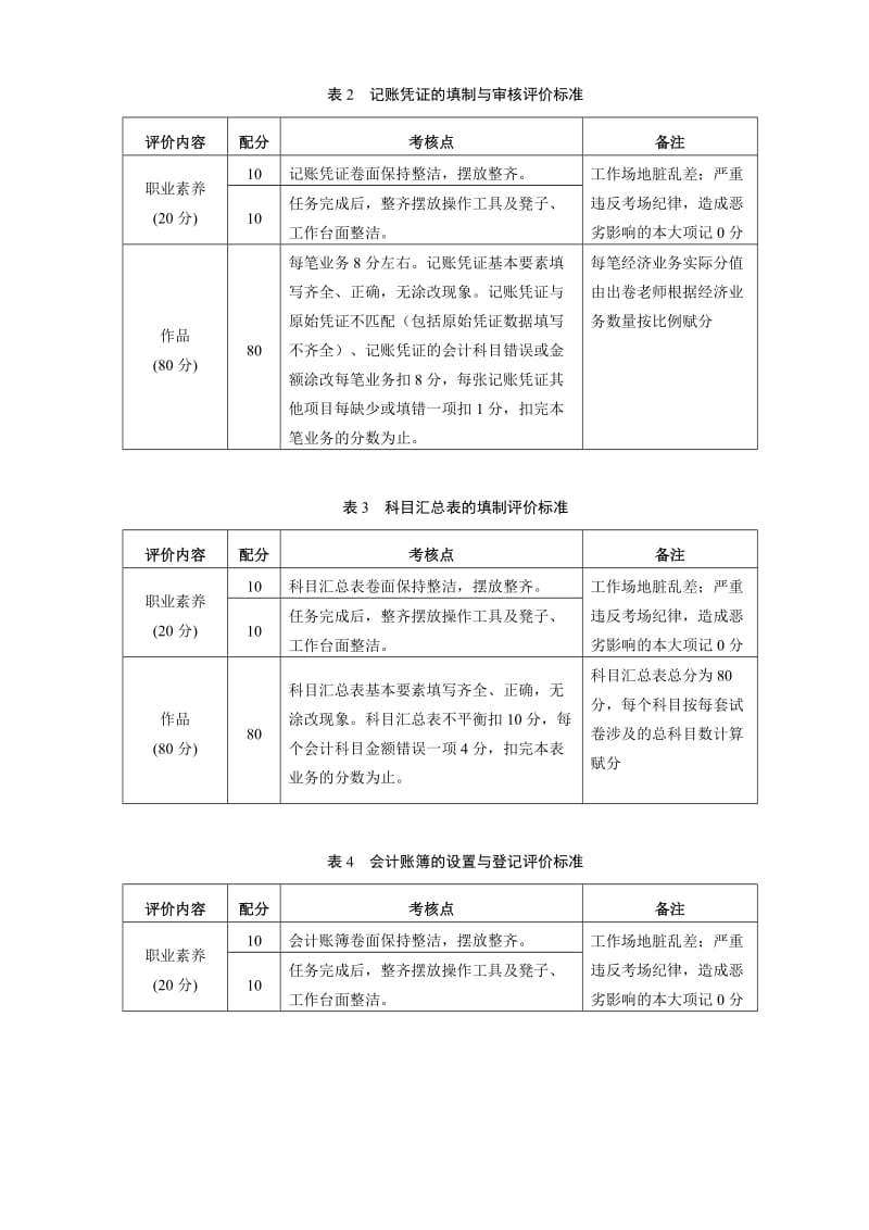 会计系学生技能竞赛方案(2010-2011学年第2学期).doc_第3页