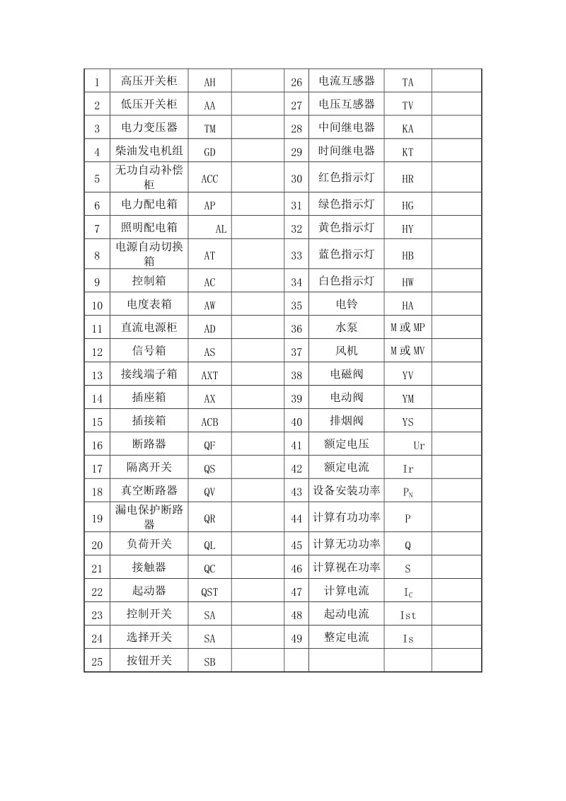 经常要用到的电力线路编号、敷设符号.doc_第2页