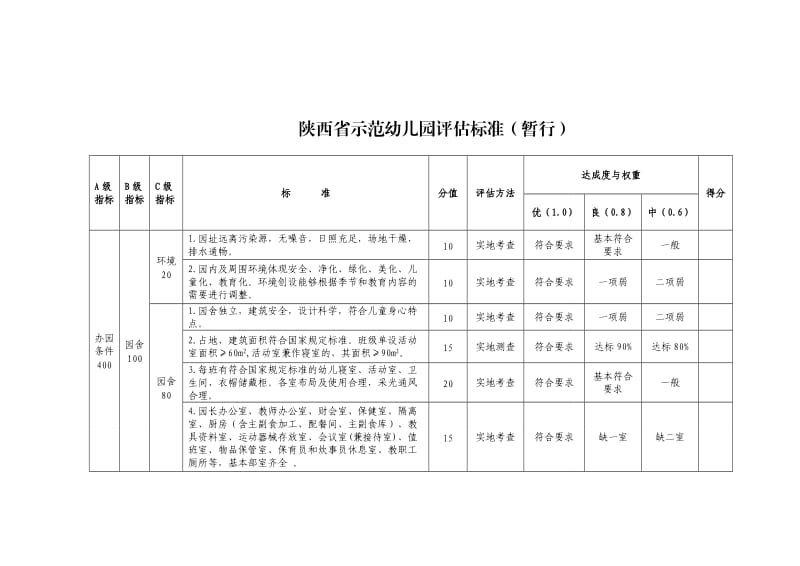 陕西示范幼儿园评估标准.doc_第1页