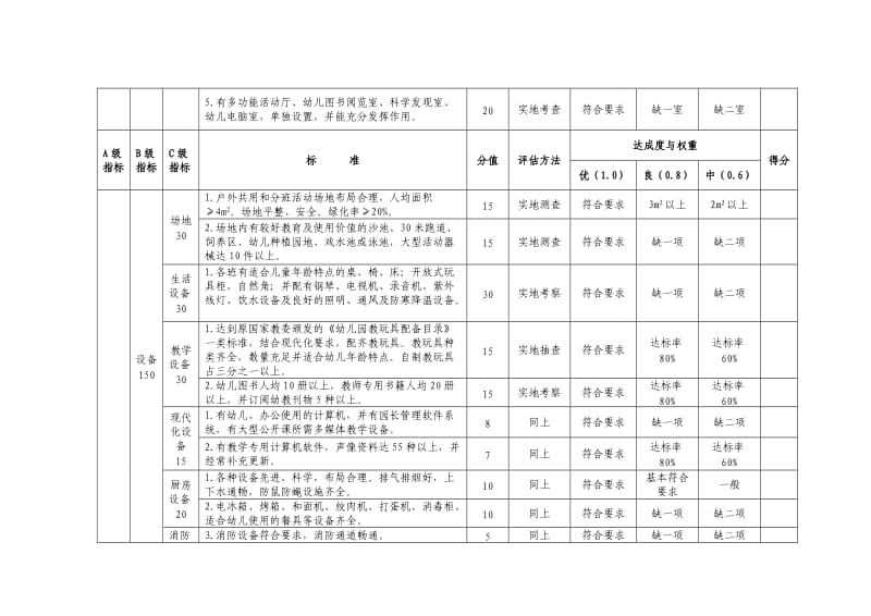 陕西示范幼儿园评估标准.doc_第2页