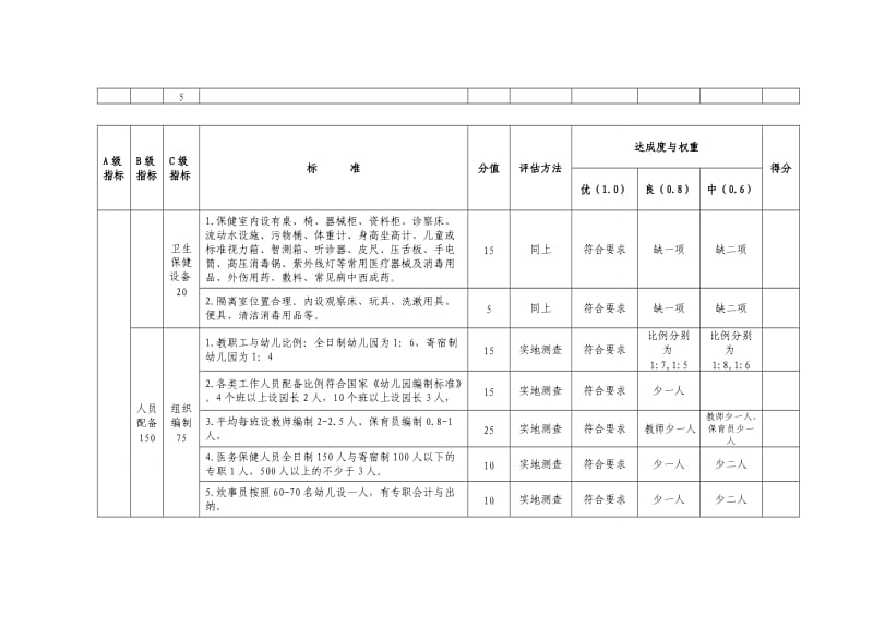 陕西示范幼儿园评估标准.doc_第3页