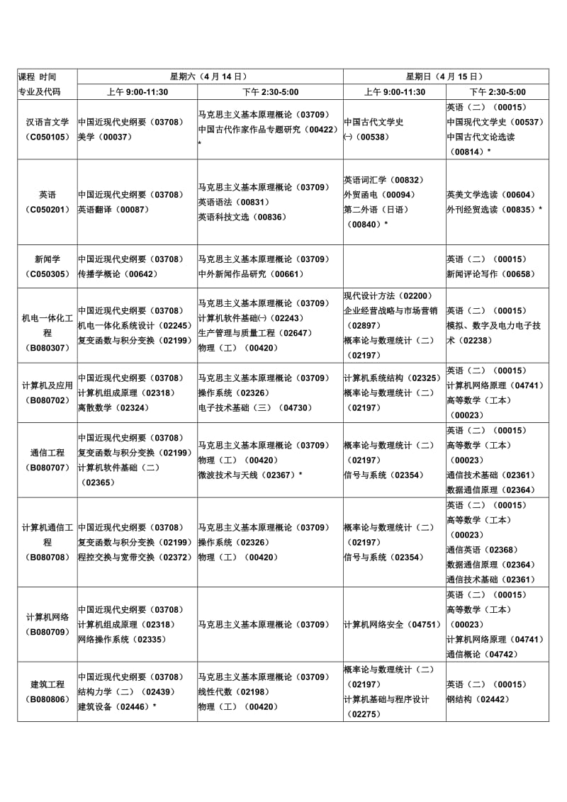 2010年成人高考专升本高数试题及答案.doc_第2页