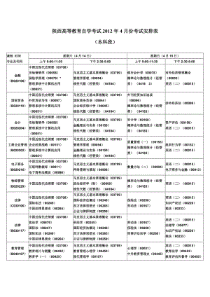 2010年成人高考專升本高數(shù)試題及答案.doc