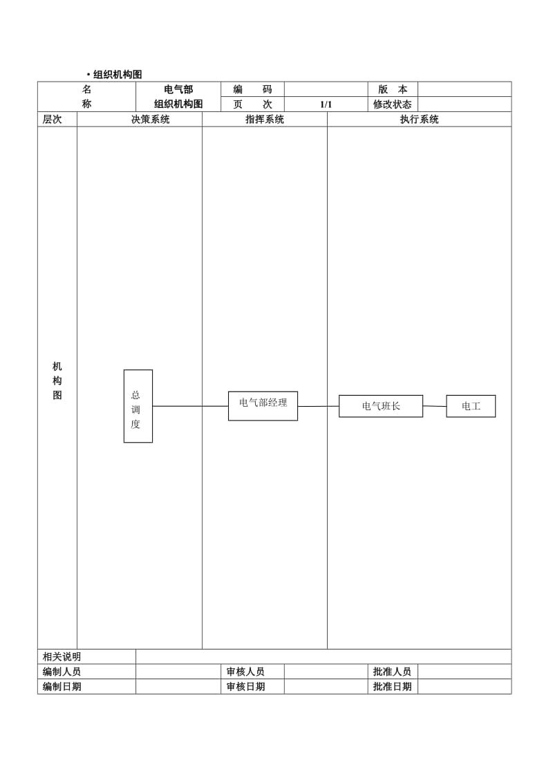 电气部组织结构图.doc_第1页