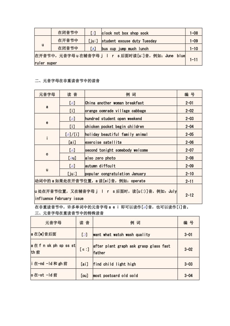 2010届高考二轮复习英语单词拼读规则详解.doc_第3页