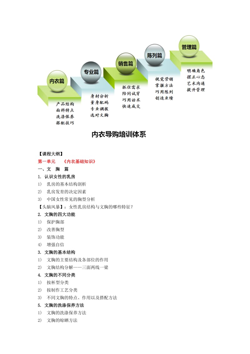 内衣导购训练营培训方案.doc_第2页