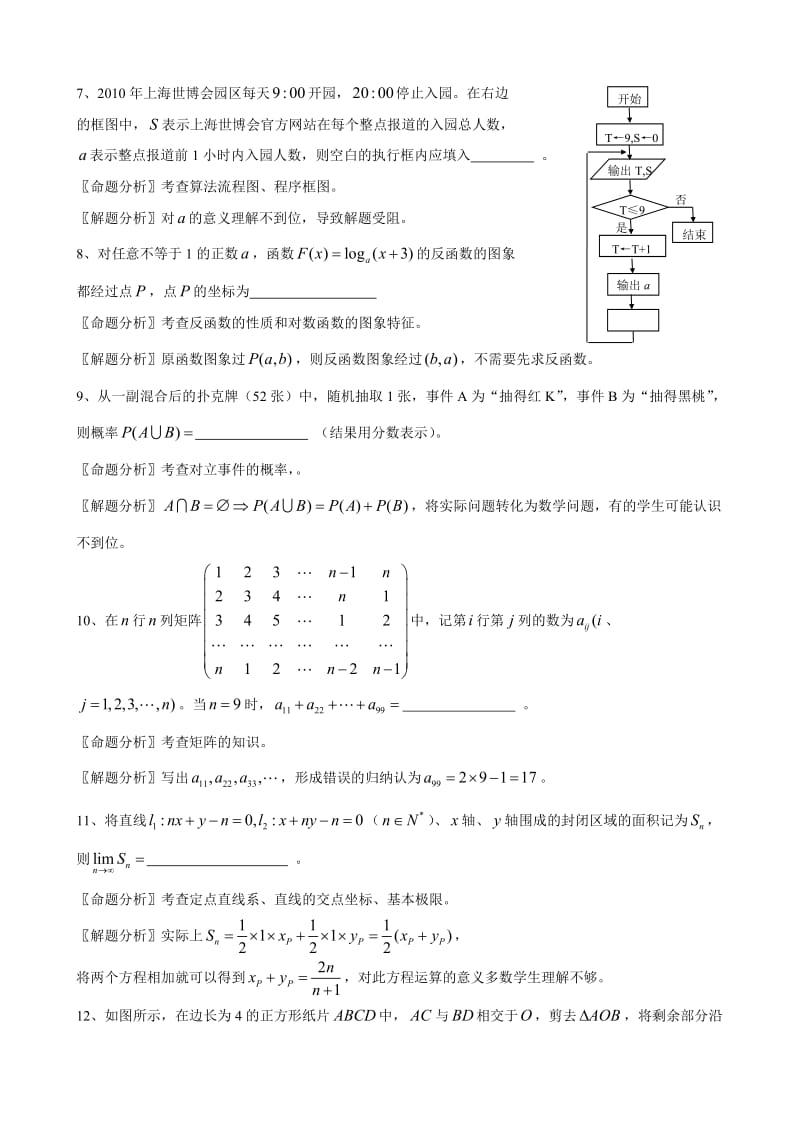 2010年上海高考数学试卷分析(理).doc_第2页