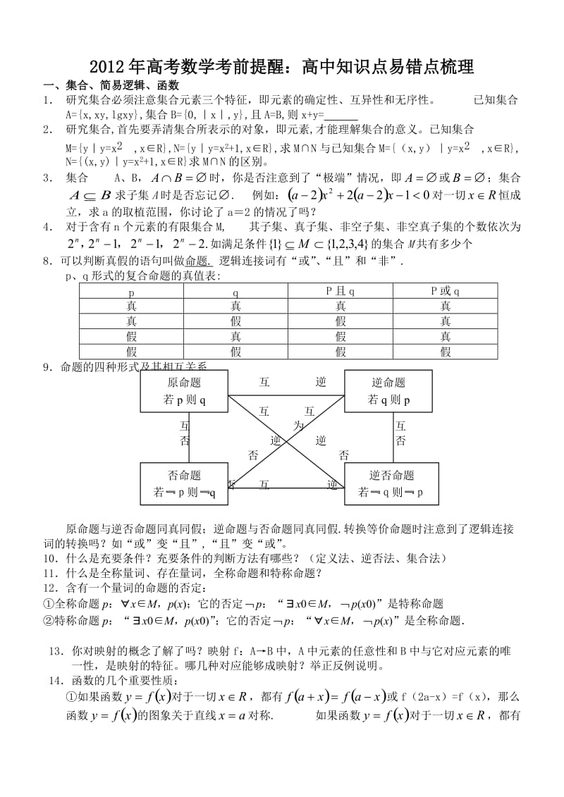 2012年高考数学考前提醒：高中知识点易错点梳理.doc_第1页