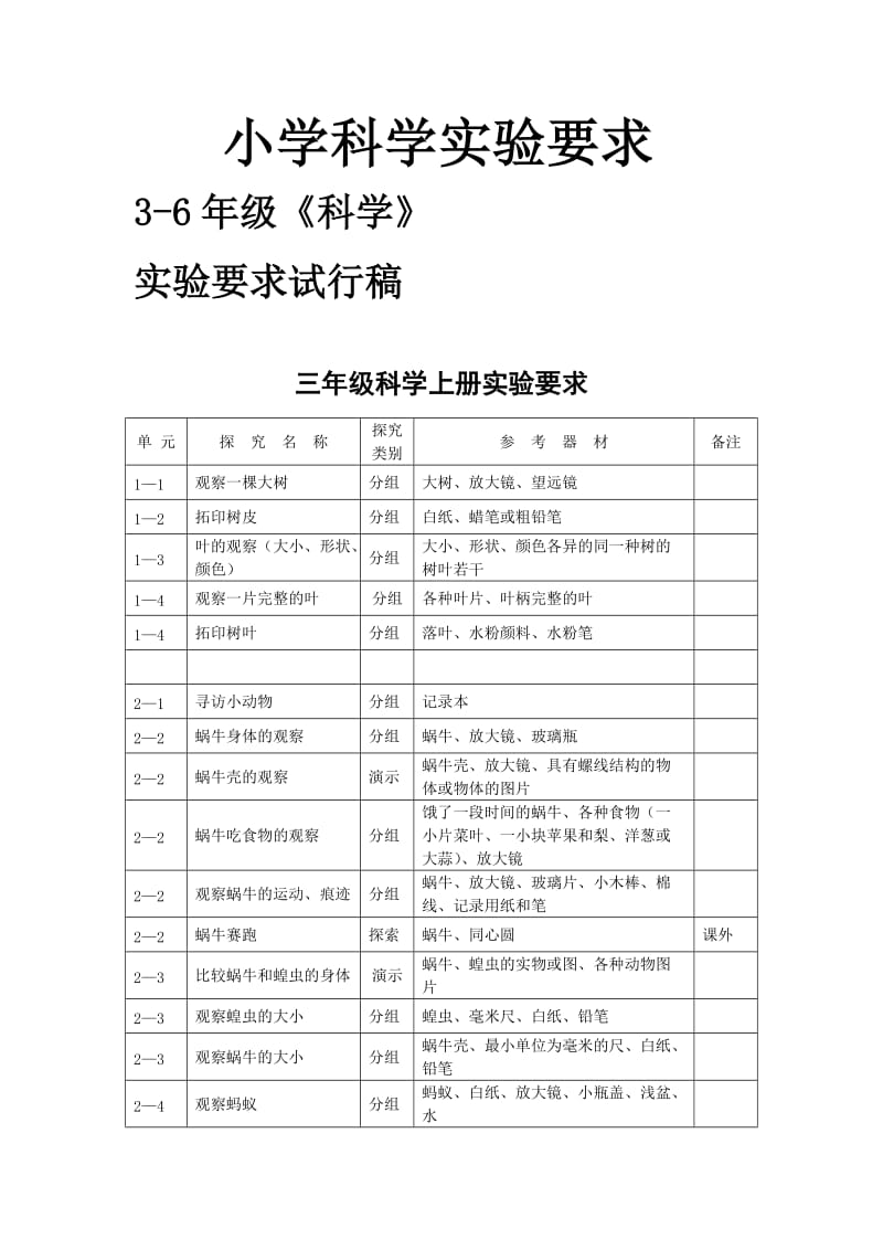 小学科学实验要求.doc_第1页