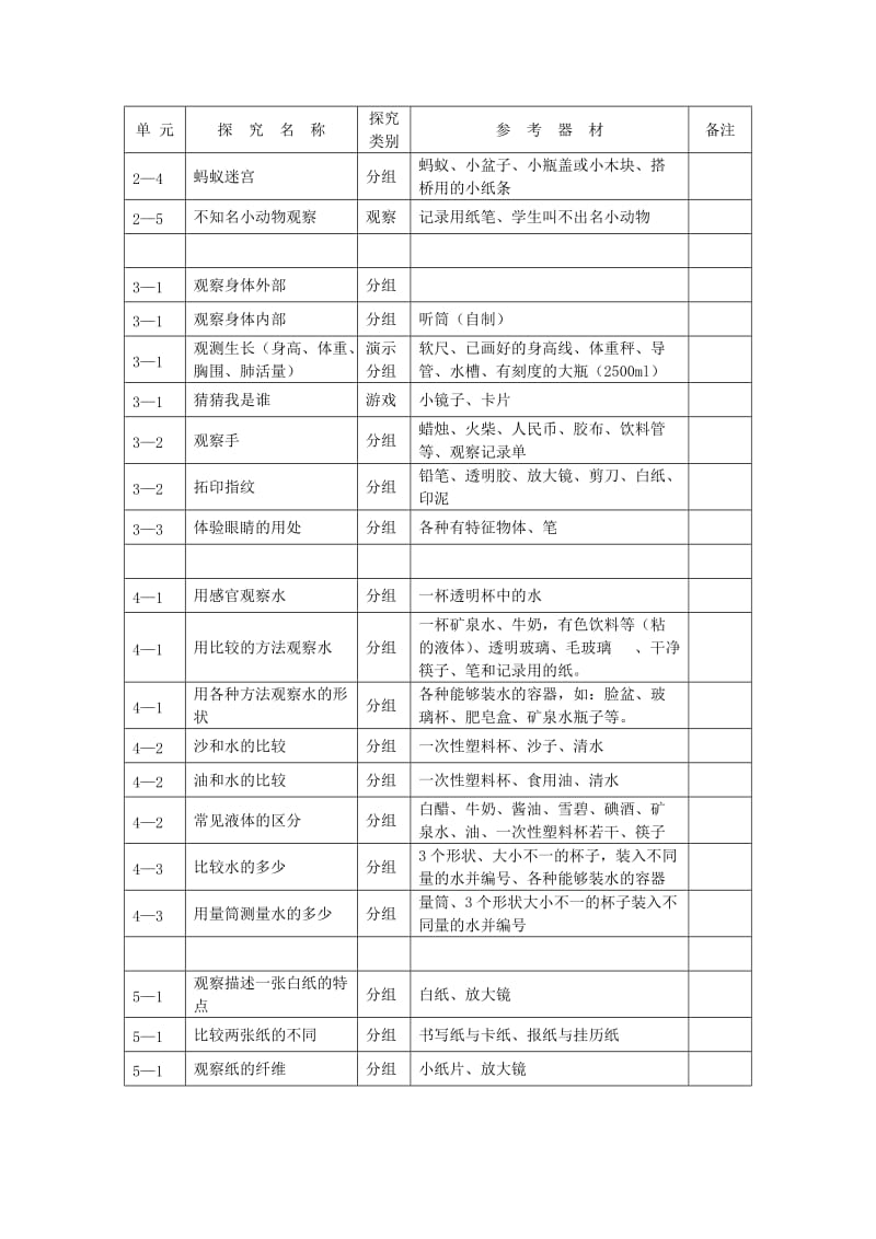 小学科学实验要求.doc_第2页