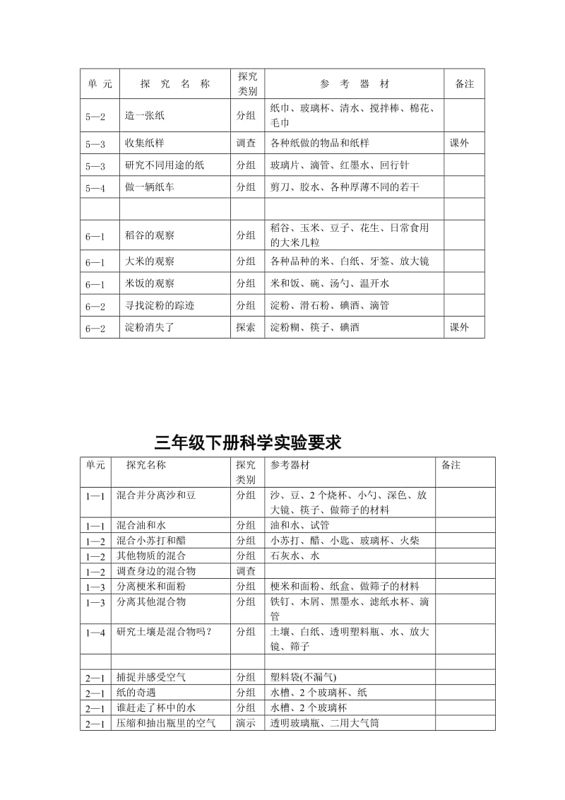 小学科学实验要求.doc_第3页