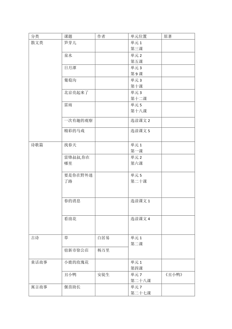 儿童文学作品的分类整理.docx_第1页