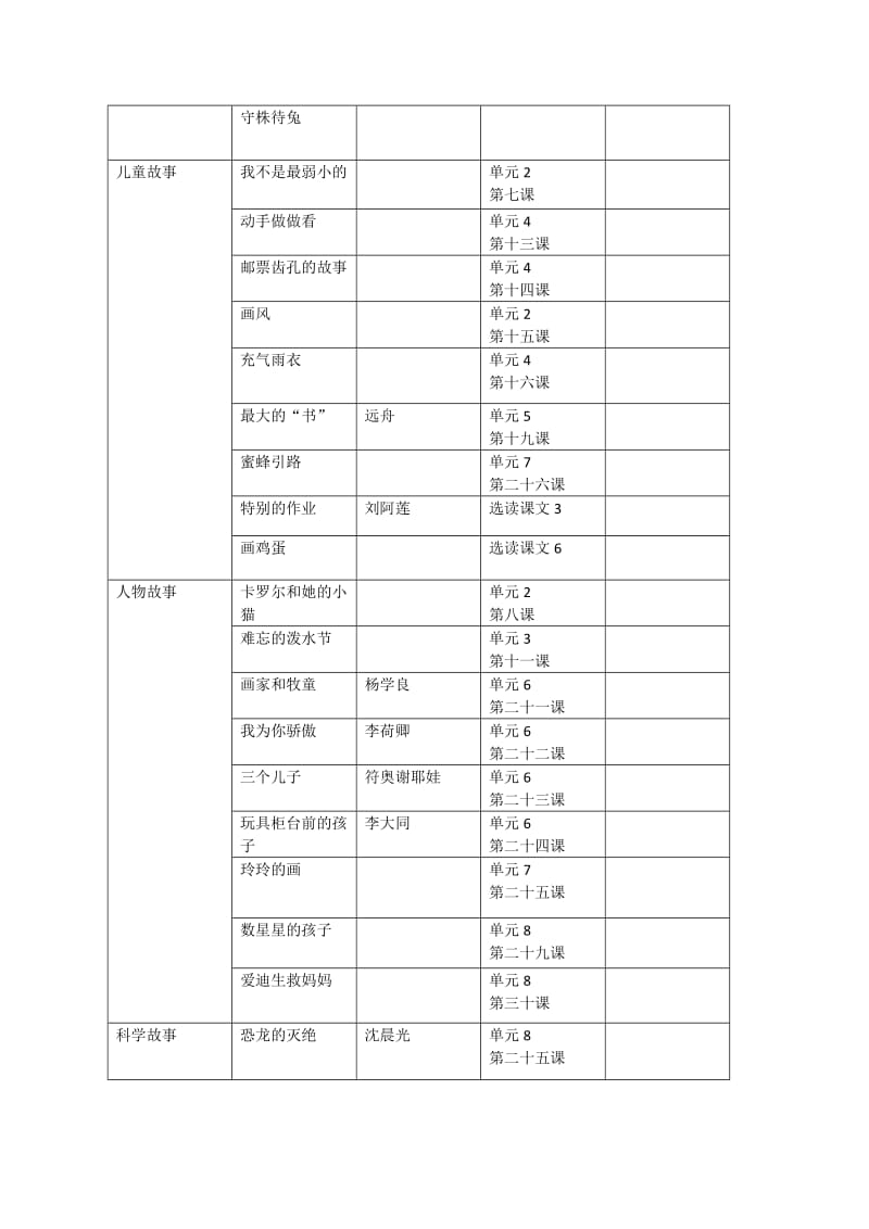 儿童文学作品的分类整理.docx_第2页