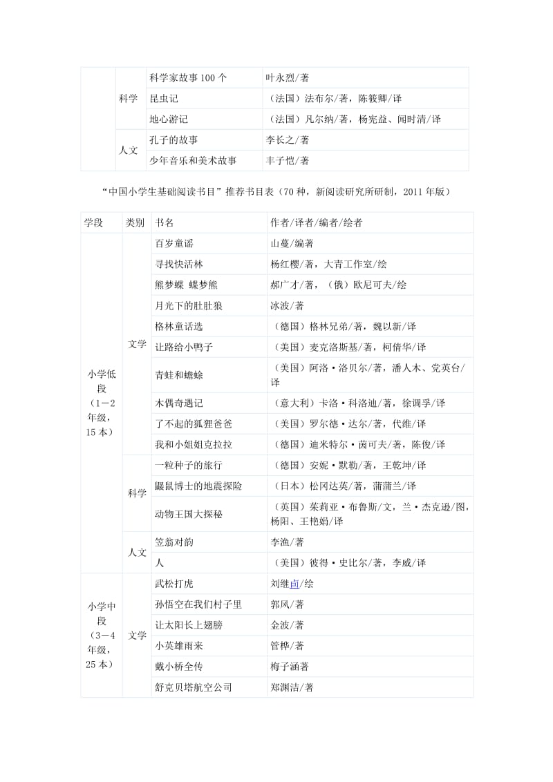 中国小学生基础阅读书目”(100种.doc_第2页