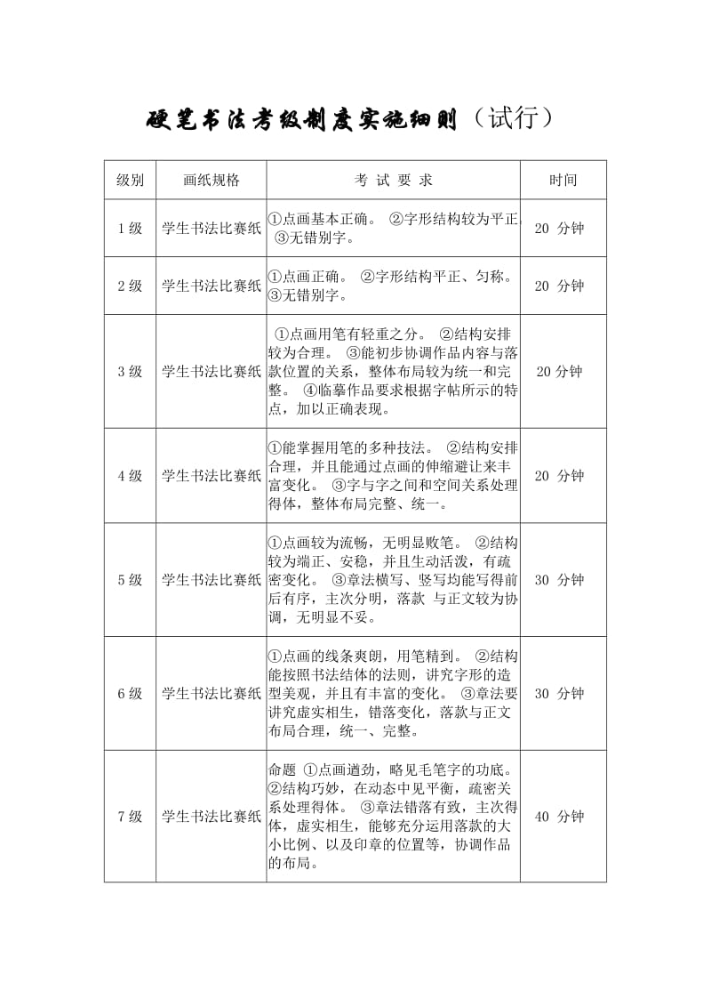 一年级七班硬笔书法考级制度实施细则.doc_第1页