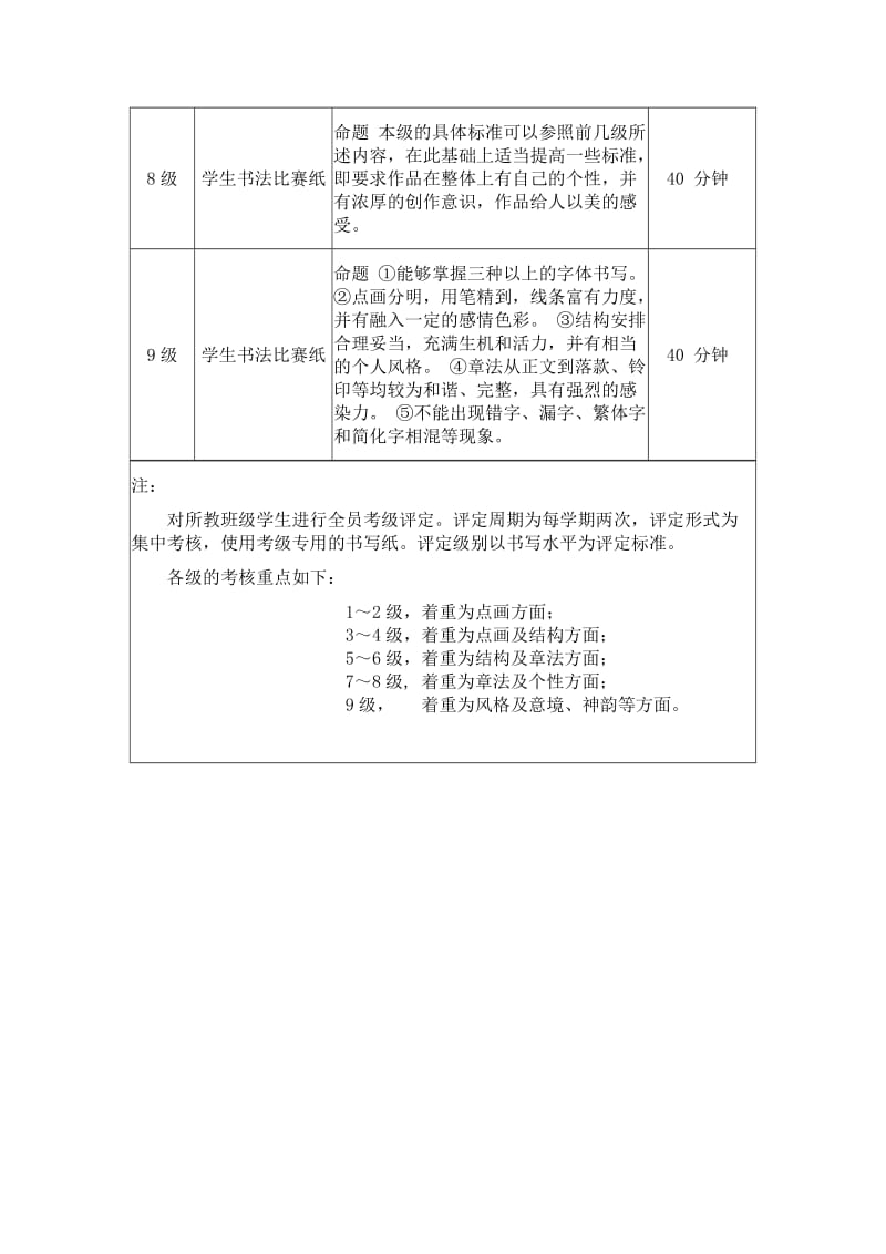 一年级七班硬笔书法考级制度实施细则.doc_第2页