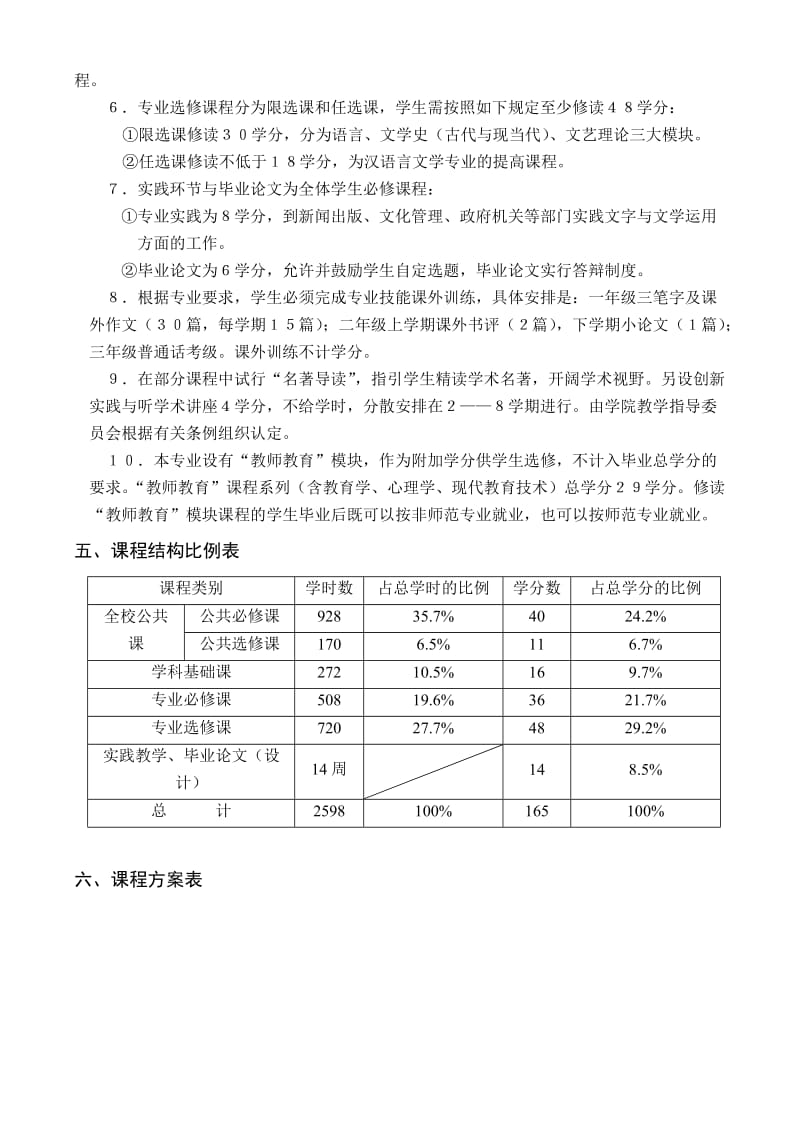 汉语言文学专业(非师范类)课程方案.doc_第2页