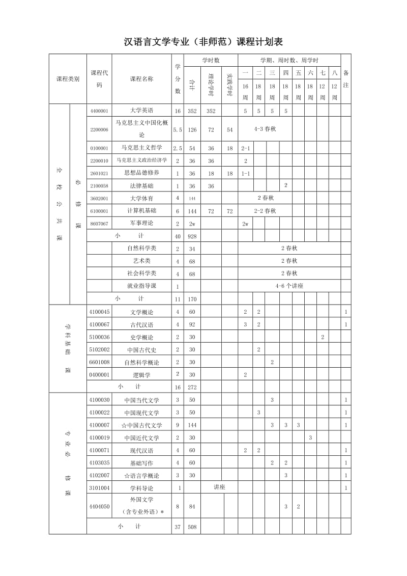 汉语言文学专业(非师范类)课程方案.doc_第3页