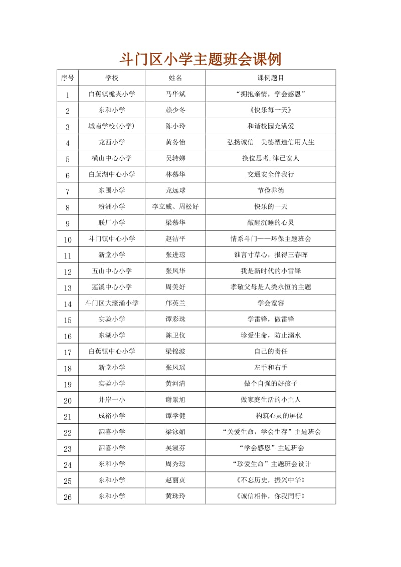 小学主题班会课例.doc_第1页