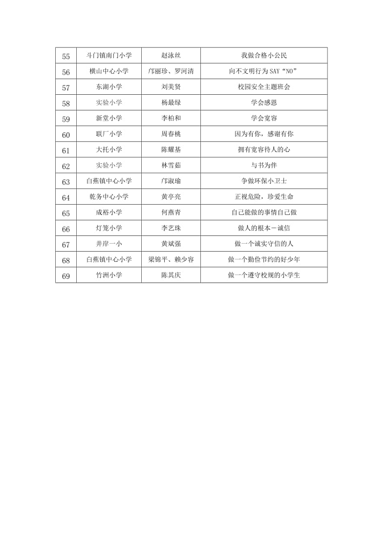 小学主题班会课例.doc_第3页