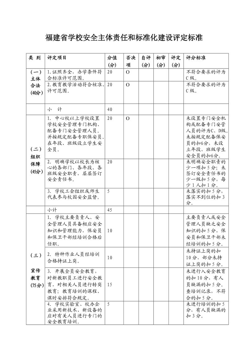 福建省学校安全标准化建设评定标准.doc_第1页