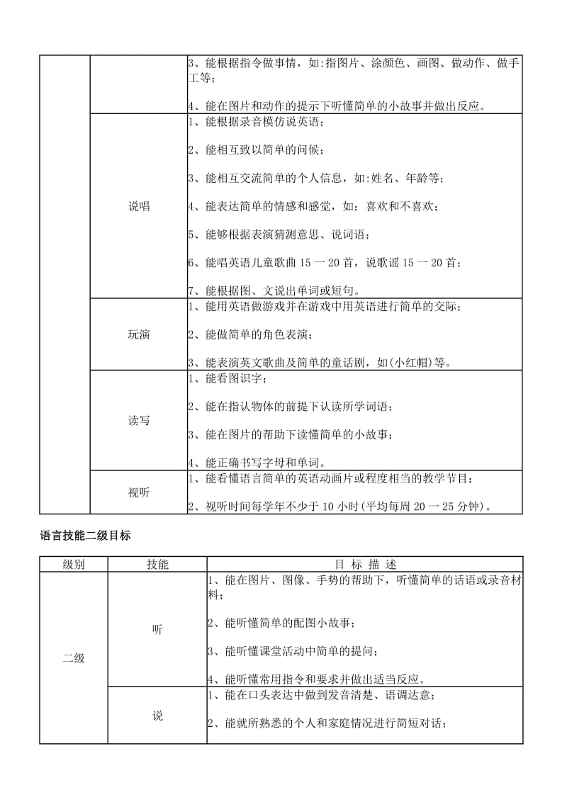 小学英语课程标准.doc_第2页