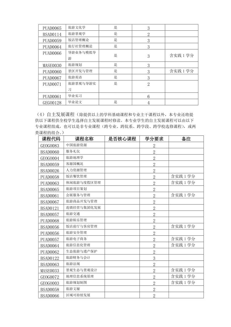 旅游管理专业培养方案(南师大).doc_第3页