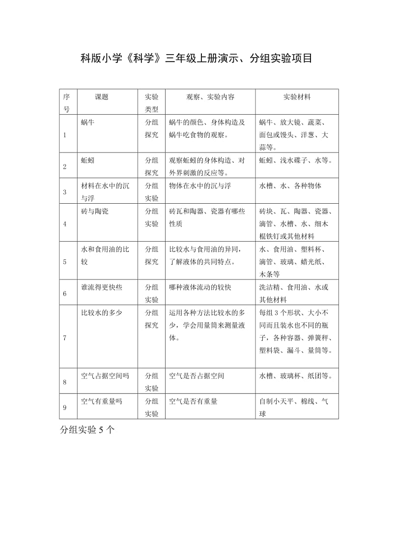 小学科学实验项目.doc_第1页