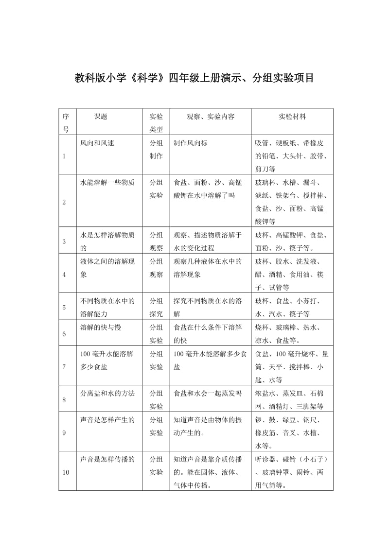 小学科学实验项目.doc_第2页