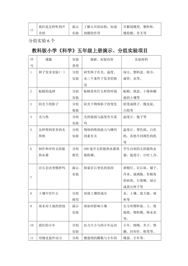 小学科学实验项目.doc_第3页