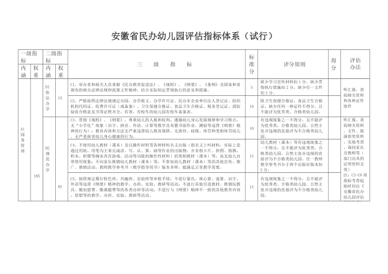 安徽省民办幼儿园评估指标体系.doc_第1页