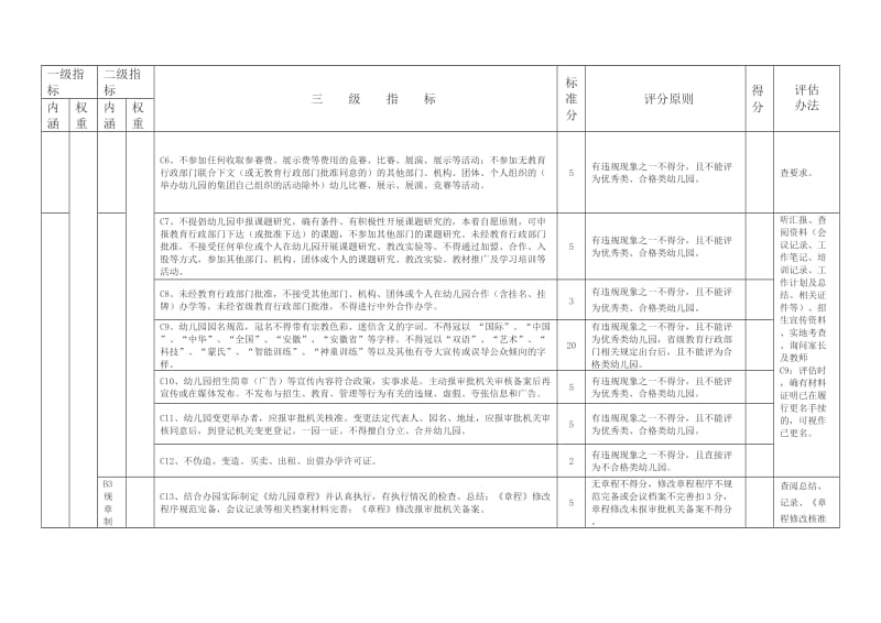 安徽省民办幼儿园评估指标体系.doc_第2页